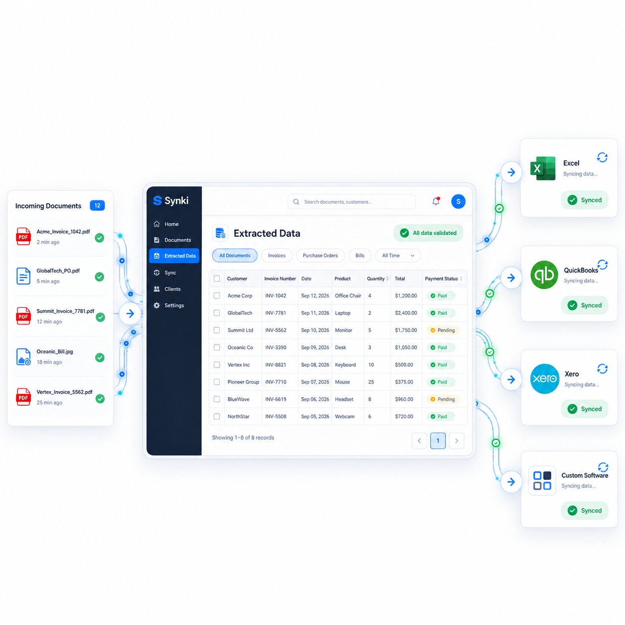 Sync clean data everywhere